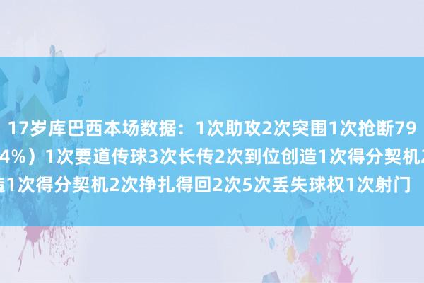 17岁库巴西本场数据:1次助攻2次突围1次抢断79次触球传球:58/72(94%)1次要道传球3次长传2次到位创造1次得分契机2次挣扎得回2次5次丢失球权1次射门 体育最新信息