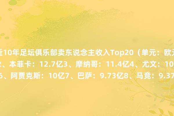 近10年足坛俱乐部卖东说念主收入Top20(单元:欧元):1、切尔西:13亿2、本菲卡:12.7亿3、摩纳哥:11.4亿4、尤文:10.9亿5、多特:10.3亿6、阿贾克斯:10亿7、巴萨:9.73亿